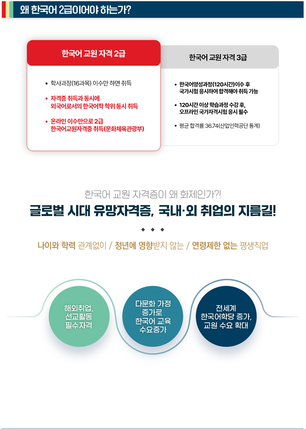왜 한국어 2급이어야 하는가?